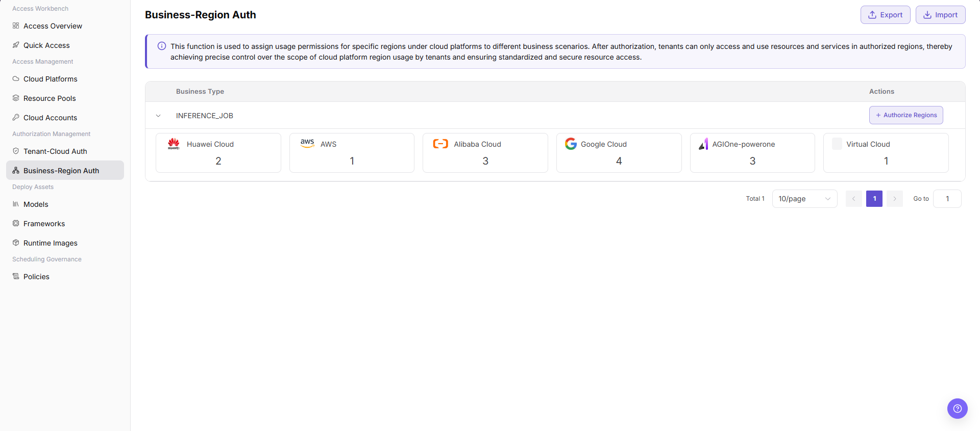 Review business-region authorization