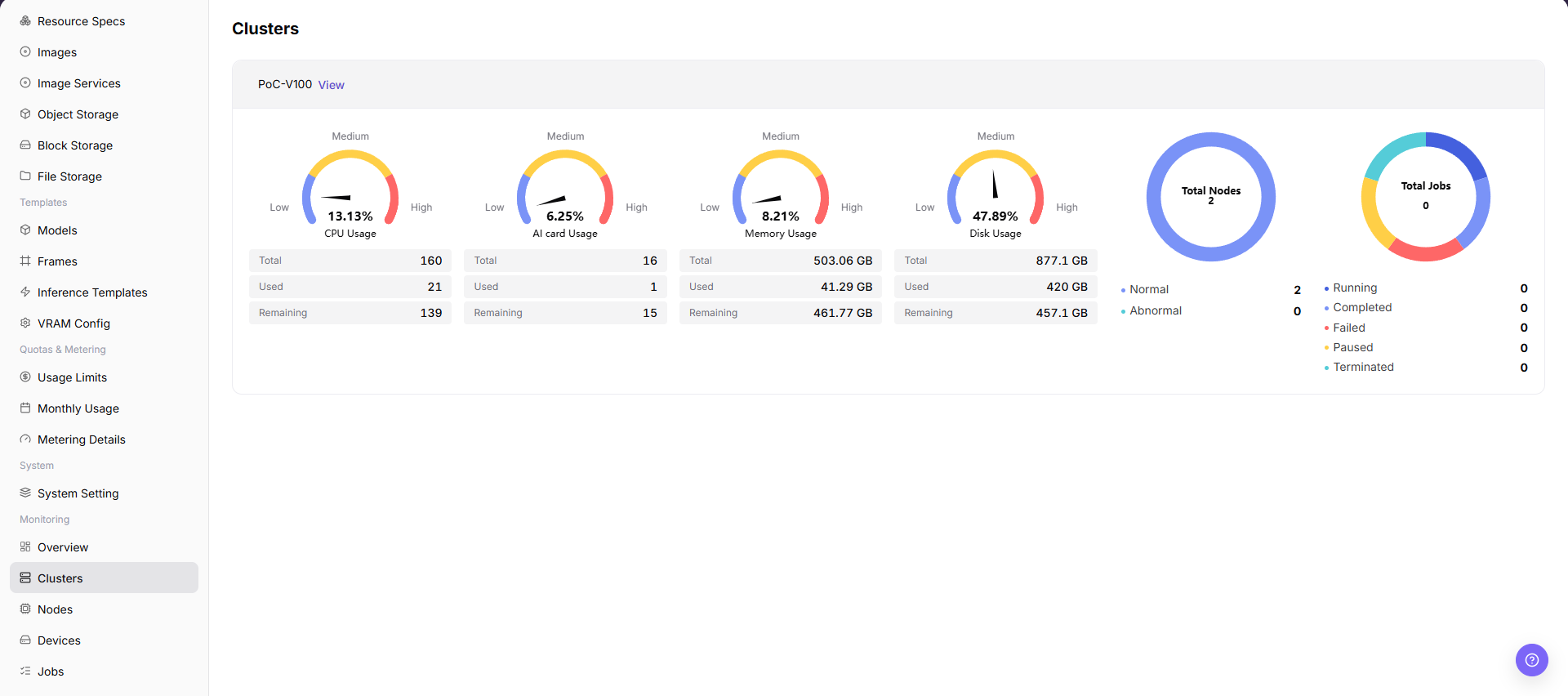 View cluster statistics