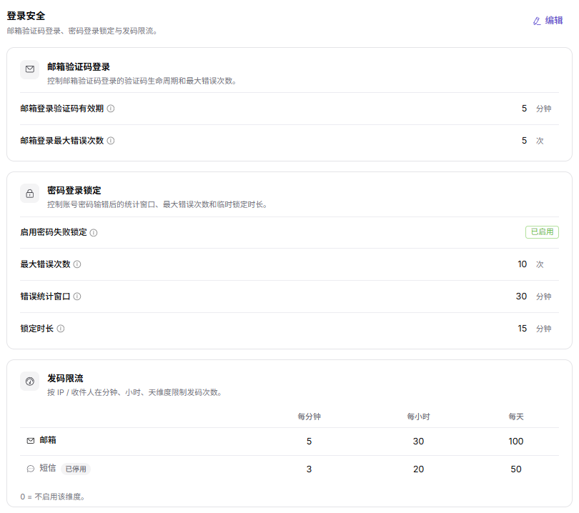 登录安全配置