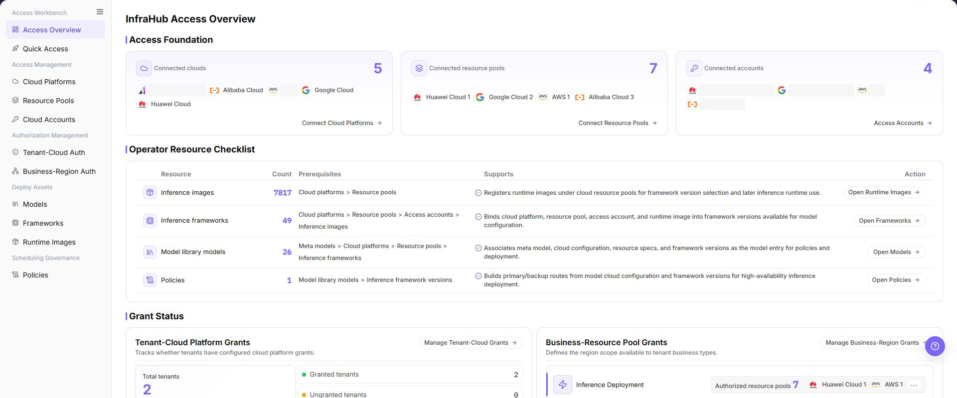 Access Overview page
