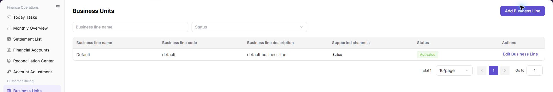 Business Units - View Business Units