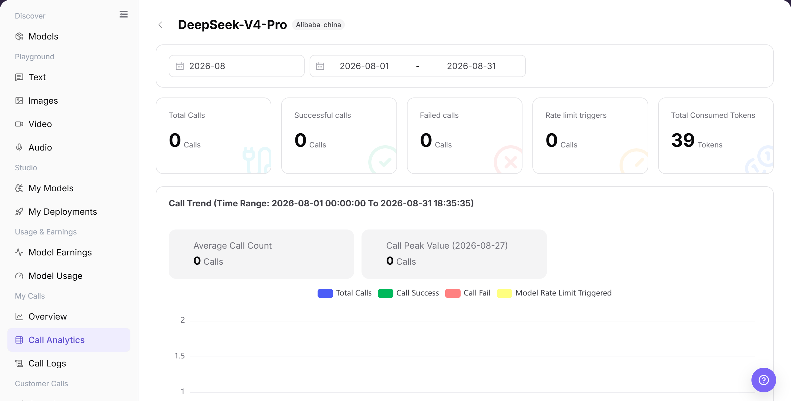 View model analytics details