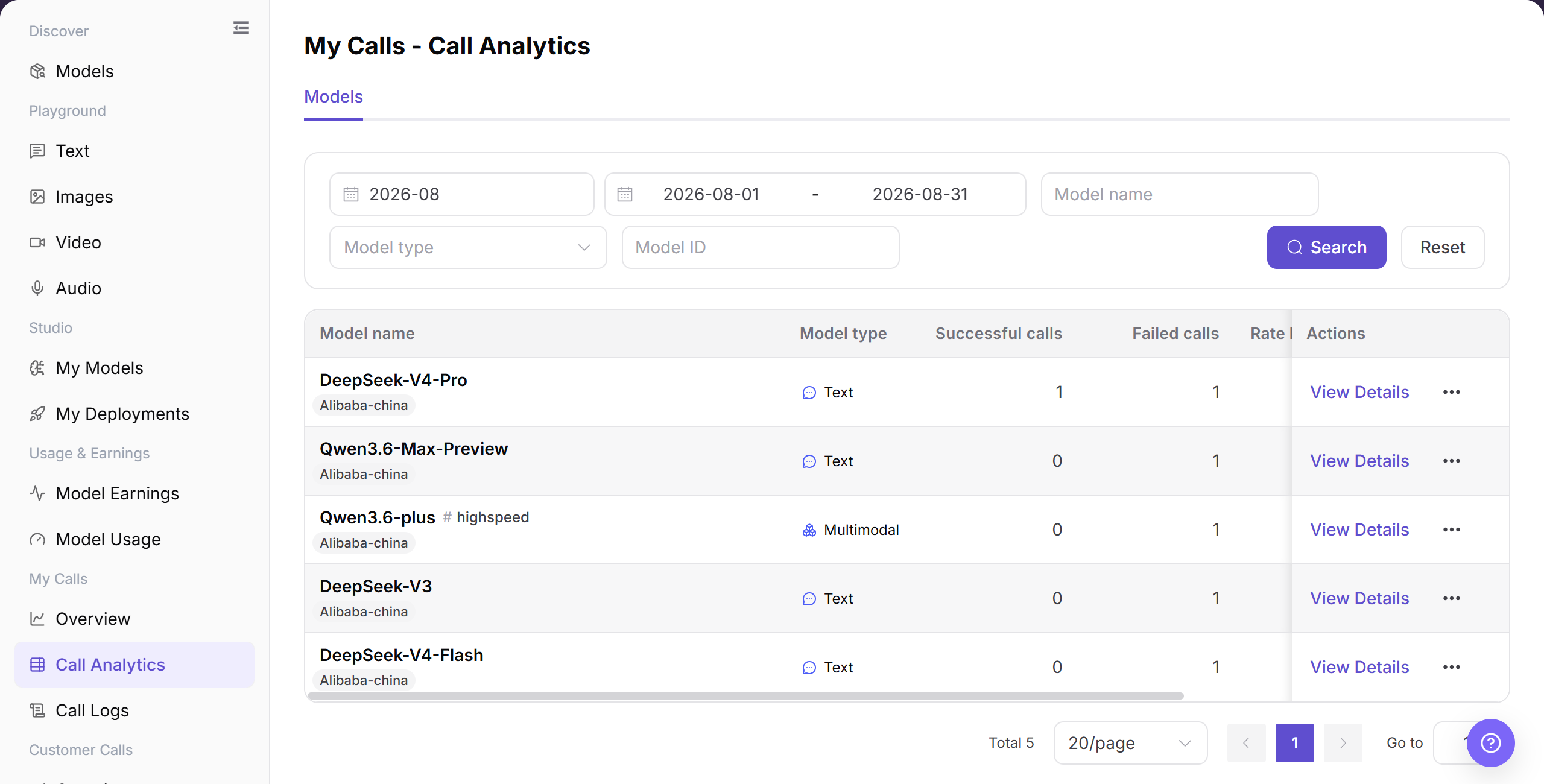 View model call analytics