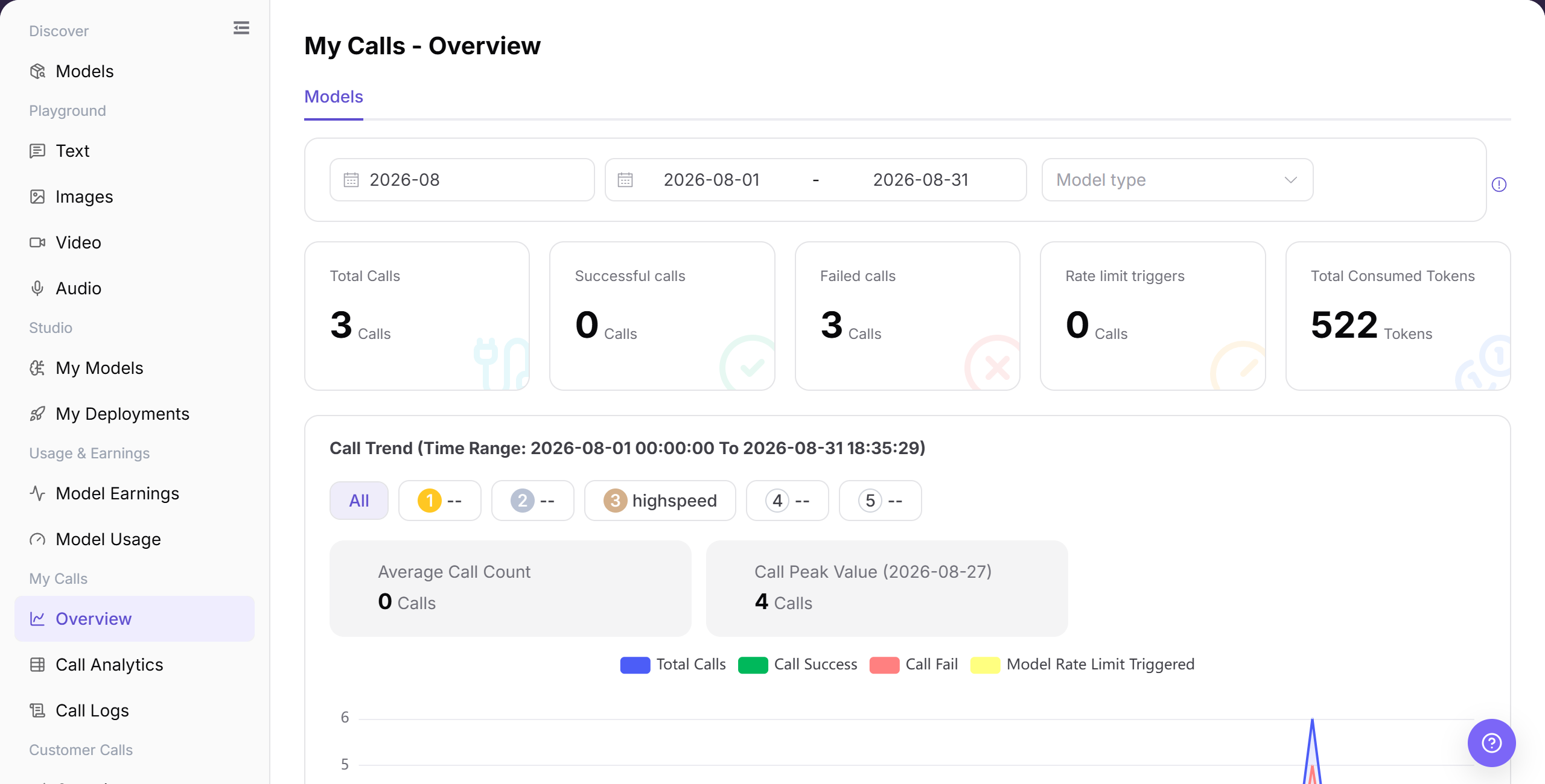 View call trends