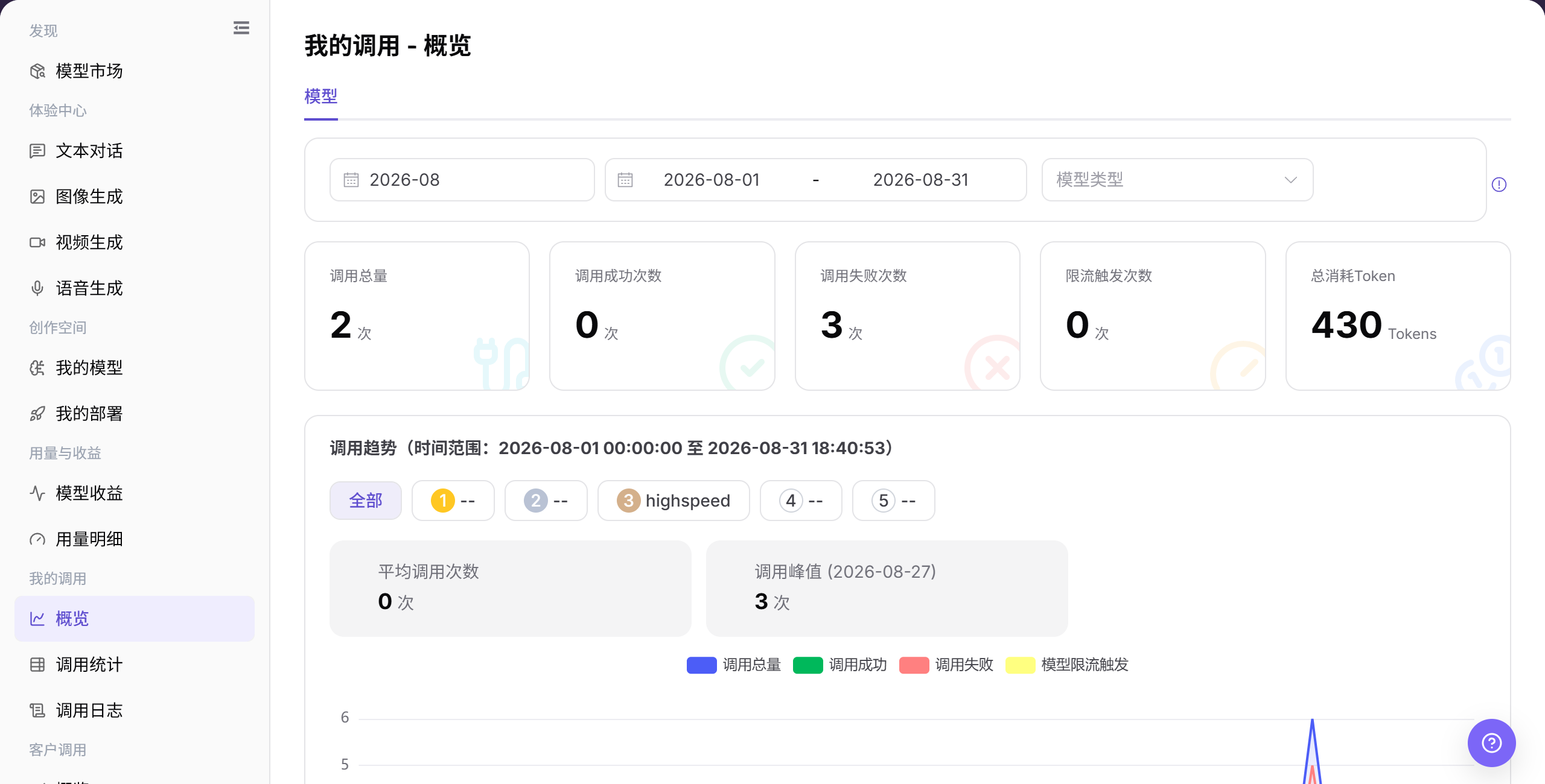 查看调用趋势