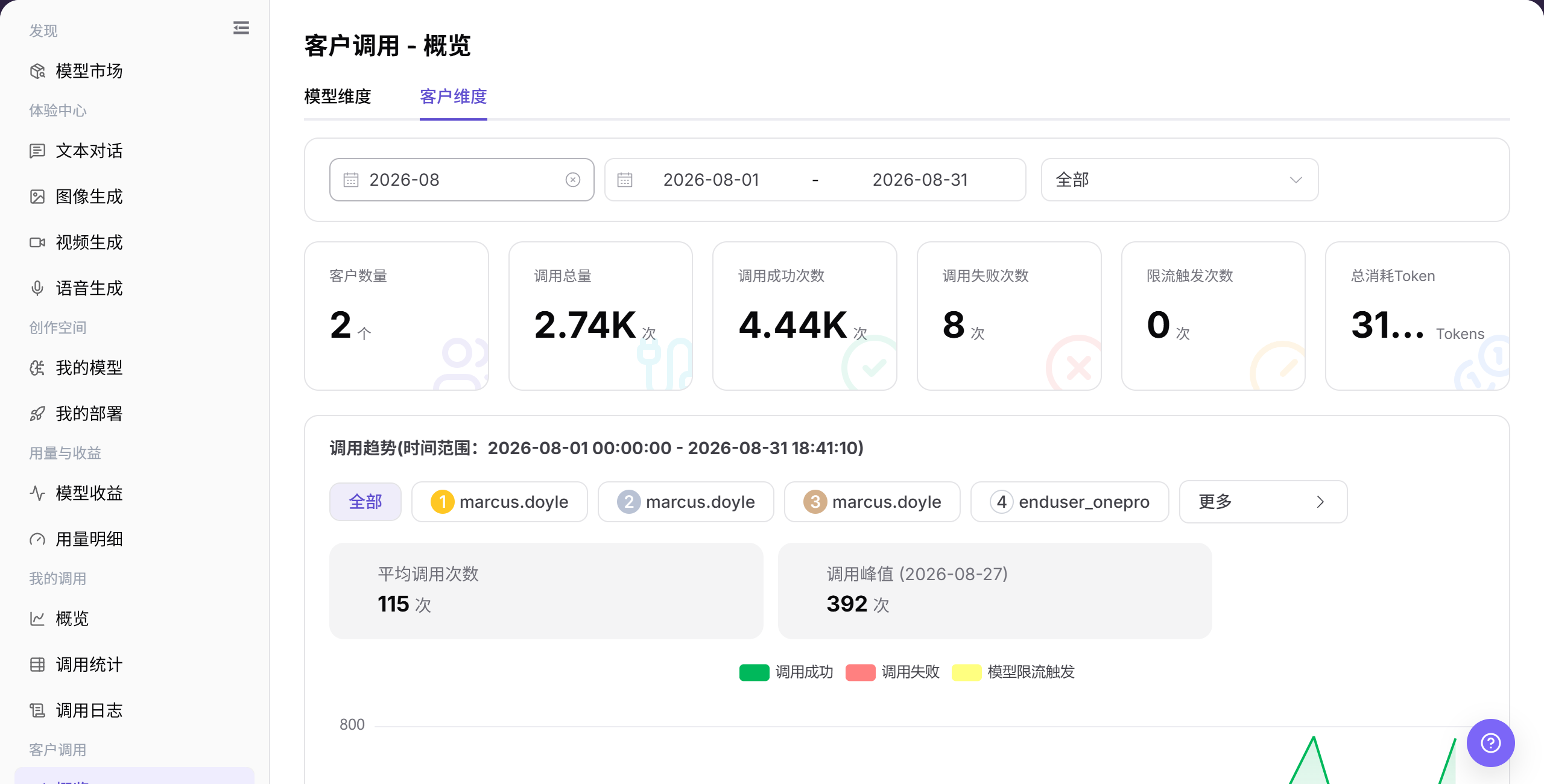 查看客户维度调用概览