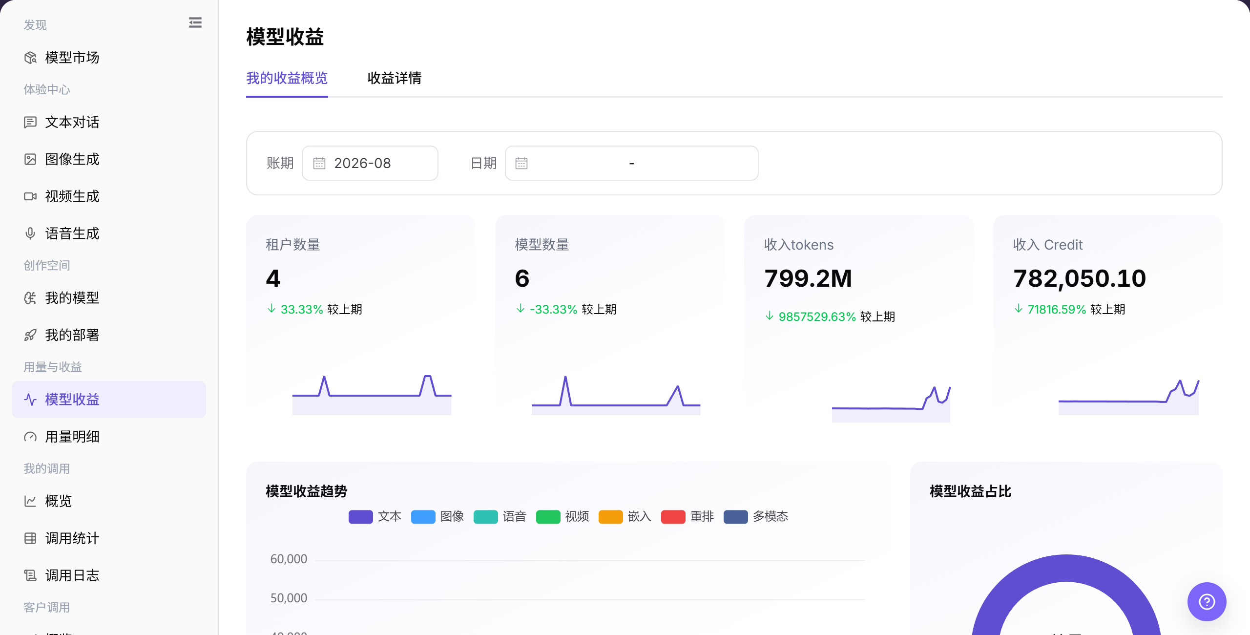 模型收益概览