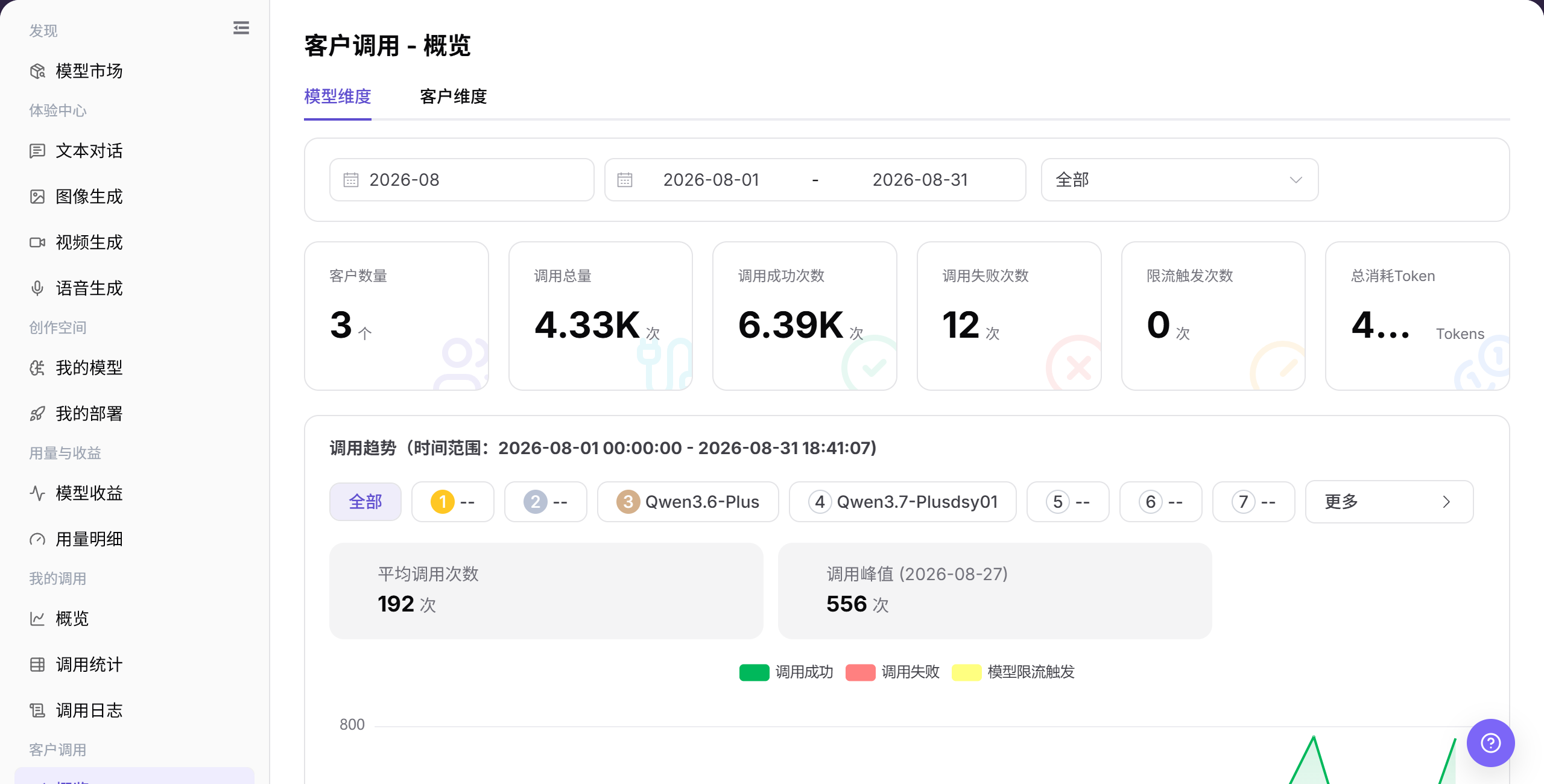 客户调用模型维度概览