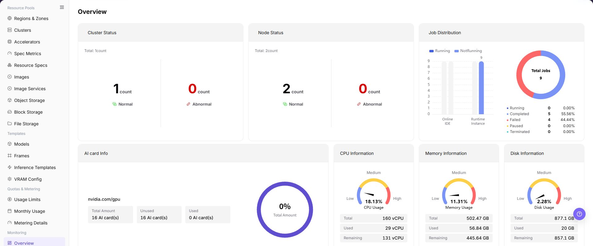 Overview