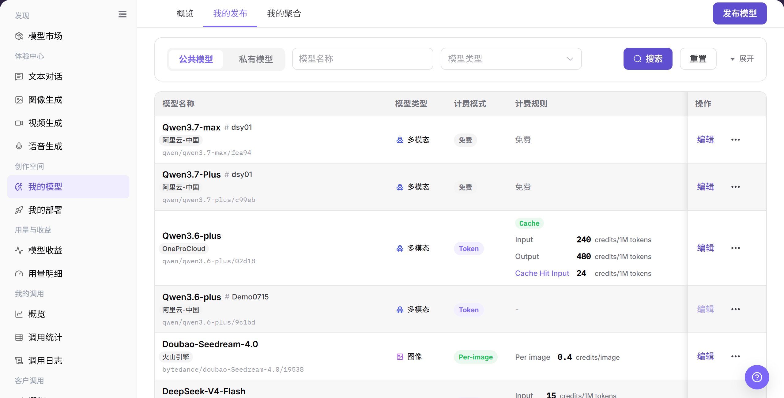 我的发布列表