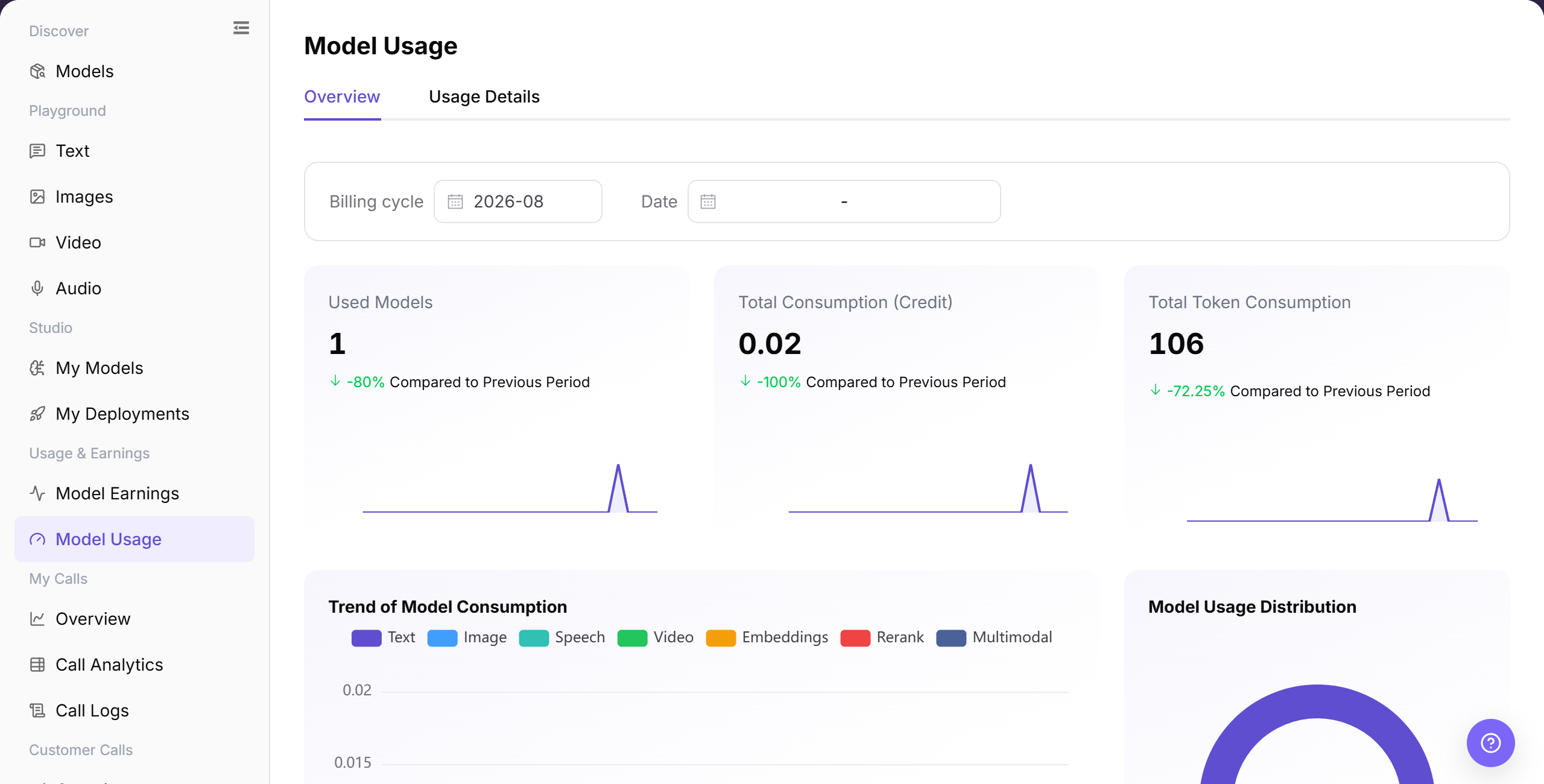 Model Usage overview