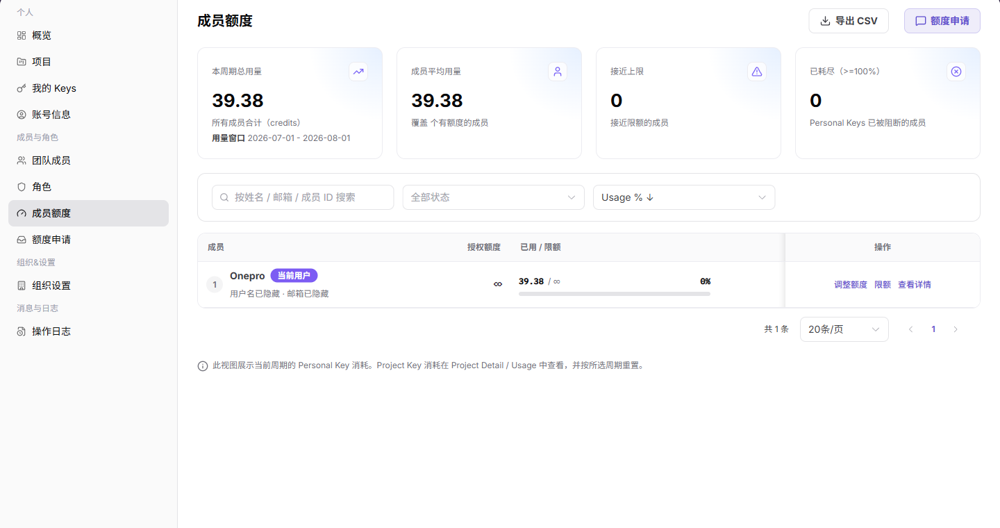 成员额度列表