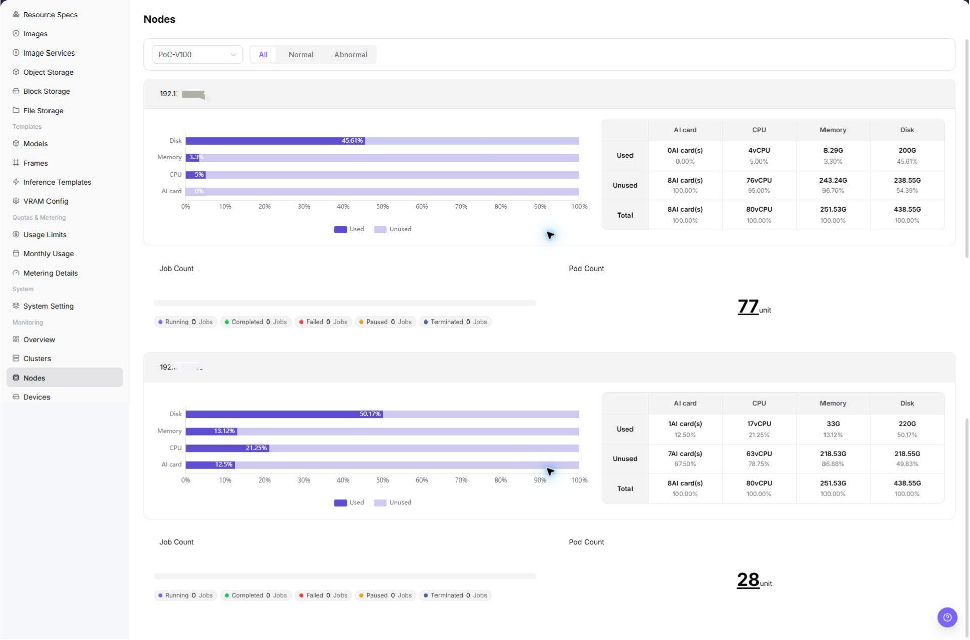 View node statistics