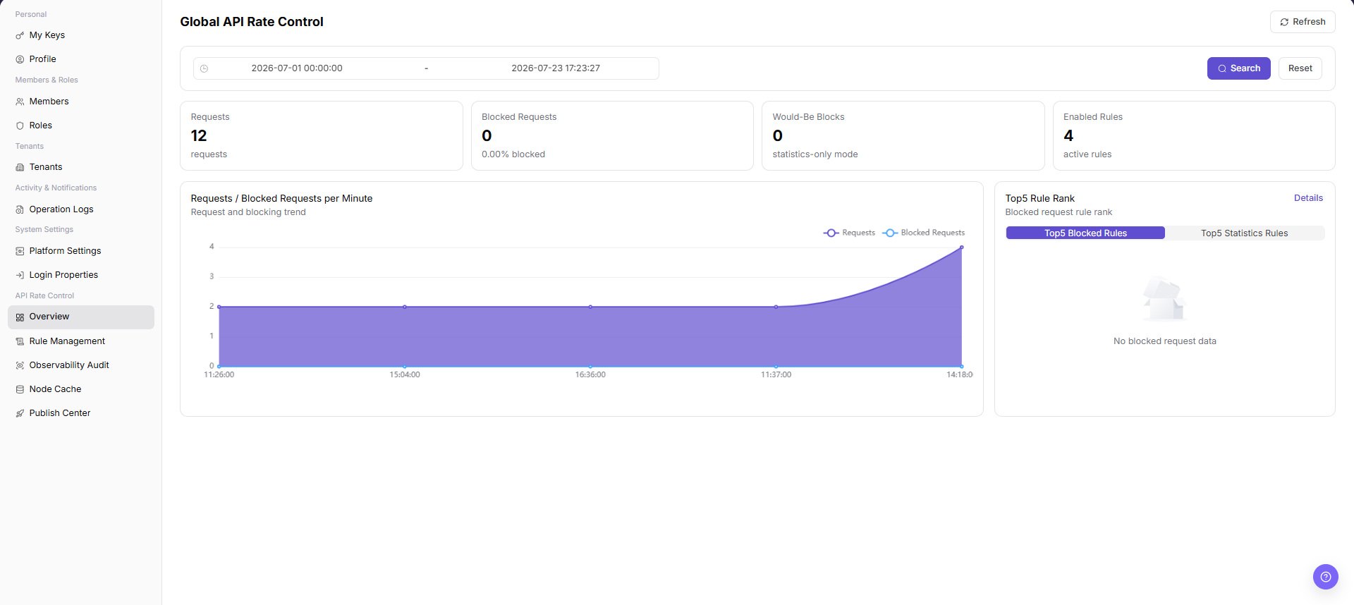 API Rate Control Overview