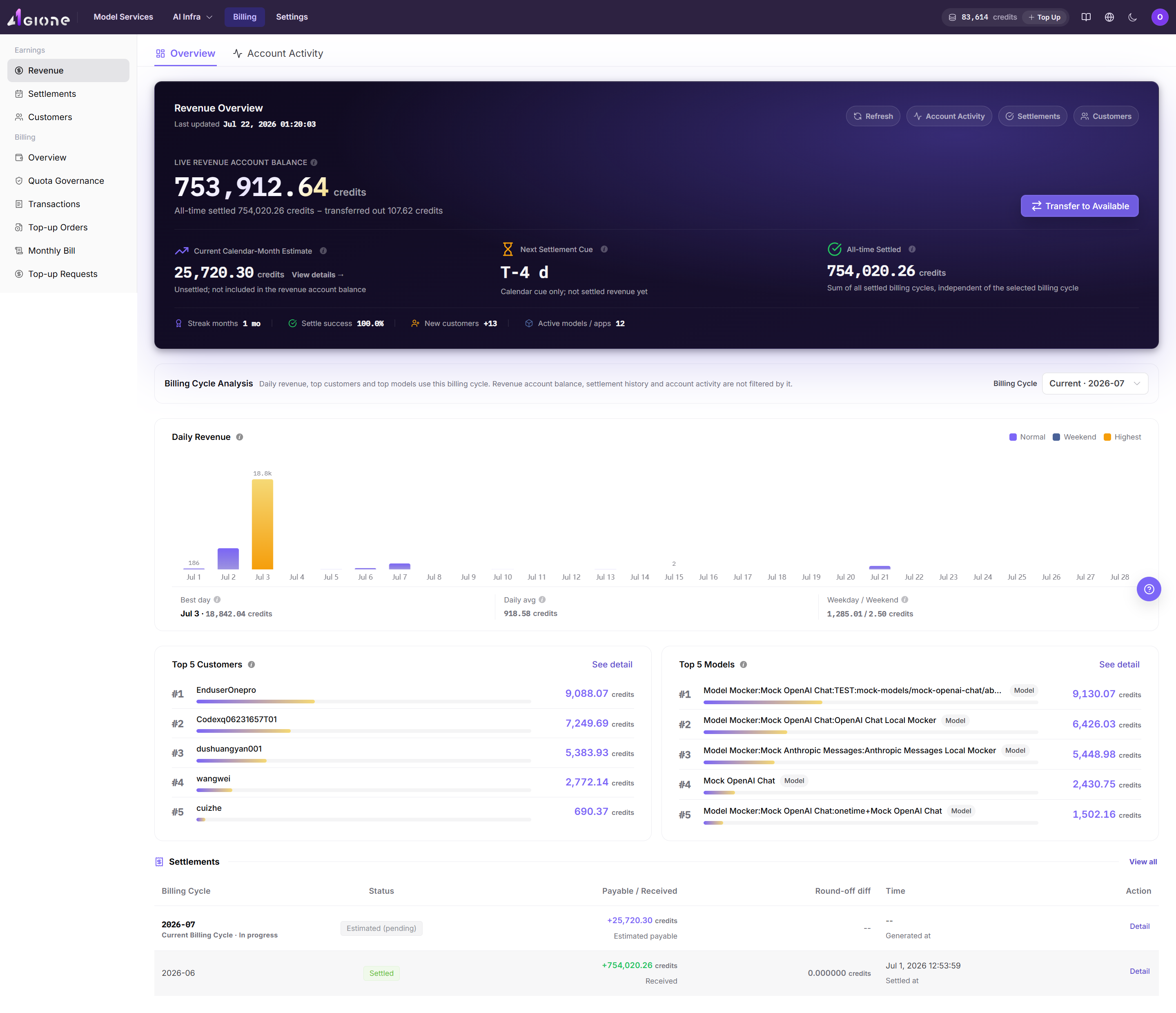 Revenue overview