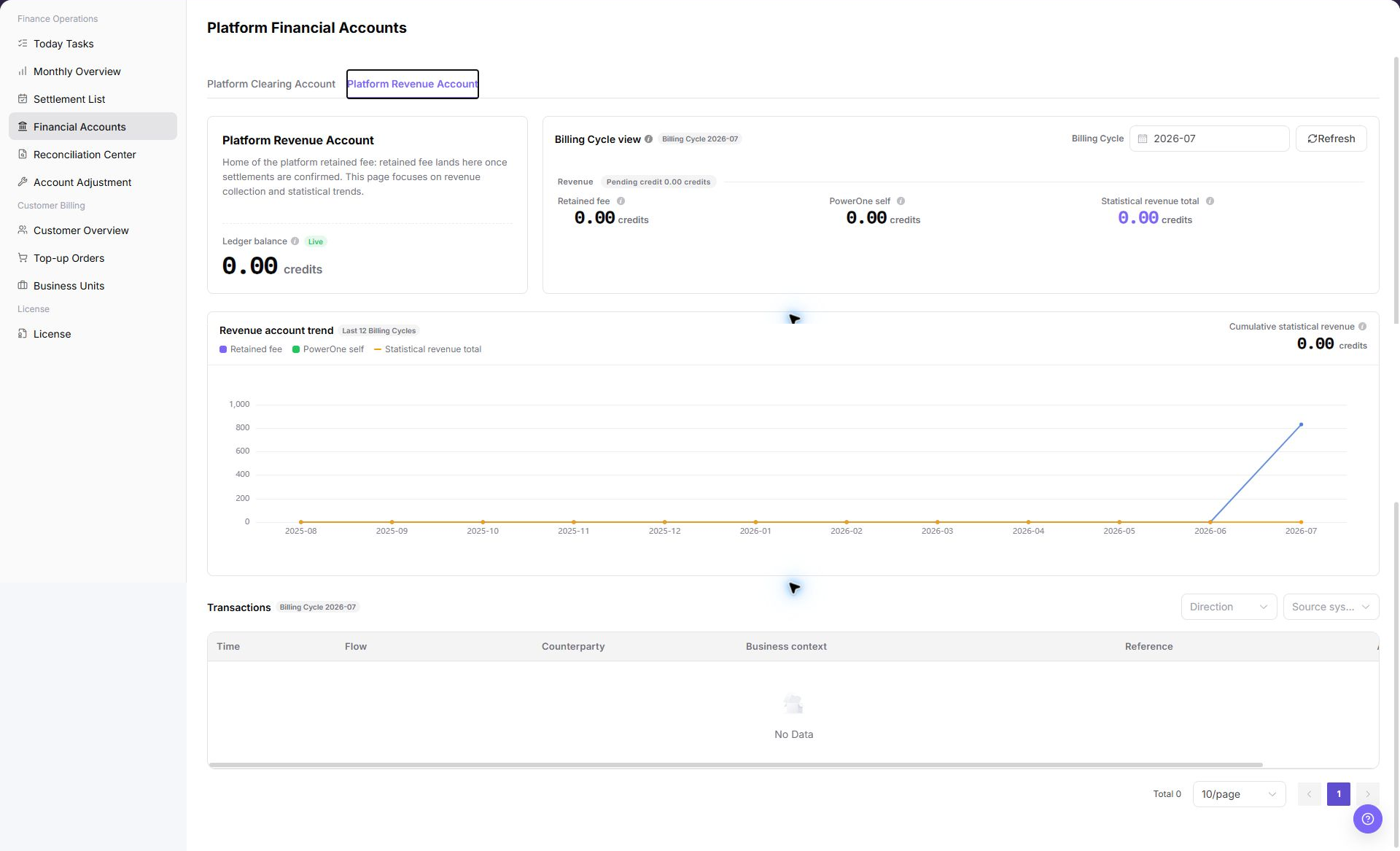 Platform revenue account